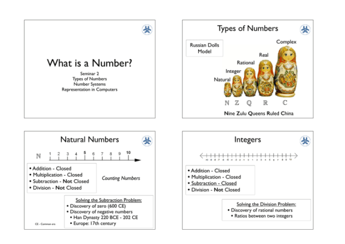 What type of number is -1/2