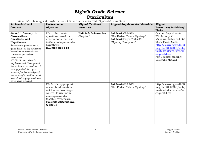 Lab equipment worksheet answers pdf