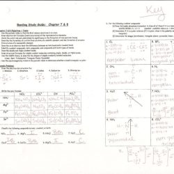 Naming covalent compounds worksheet answers