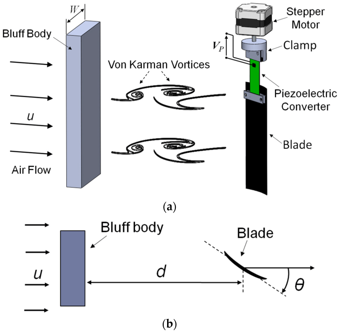 Karman vortex engine flow air sensor meter operation systems control manifold absolute pressure continue reading map toyota vortices