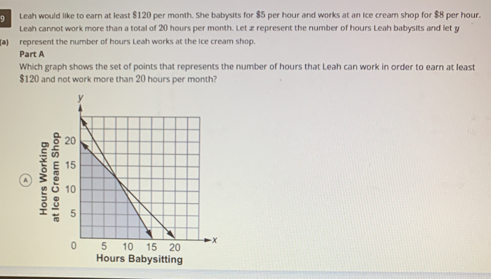 Leah would like to earn at least 0 per month